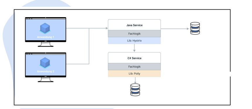 Microservices_mit_Verwendung_von_Bibliotheken