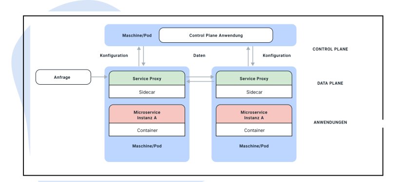 Control_Plane_Anwendung