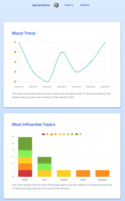 Ups-and-downs-statistics