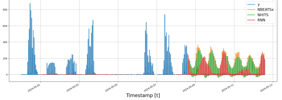 time_series_graph