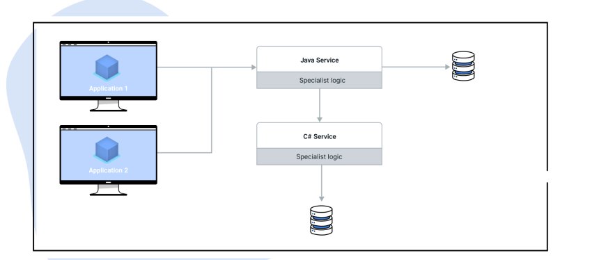 Microservices_ohne_Bibliotheken_engl