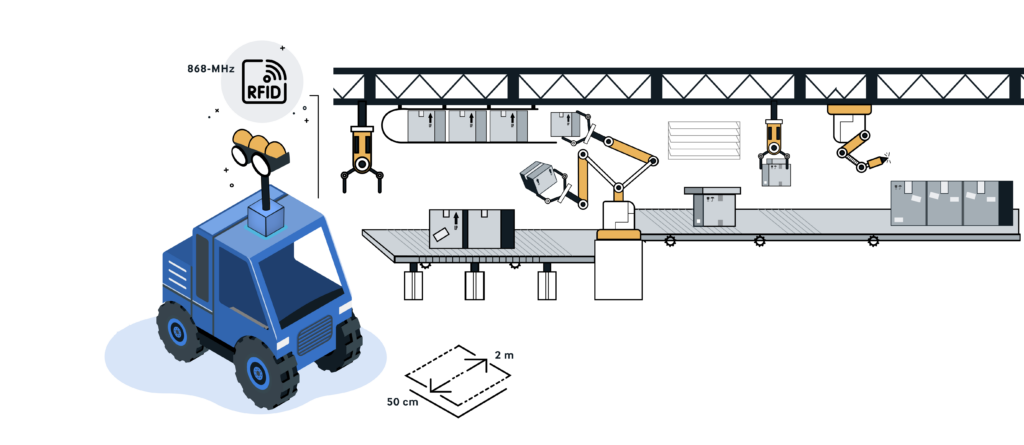 Illustration of assembly-line work and the technology behind it