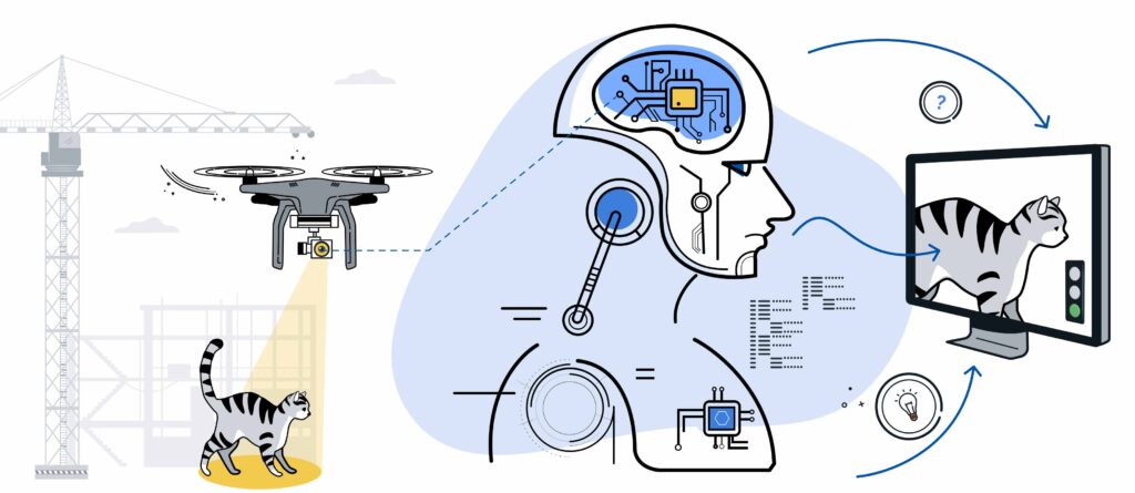 Grafische Darstellung eines Roboterkopfs und Katzen.