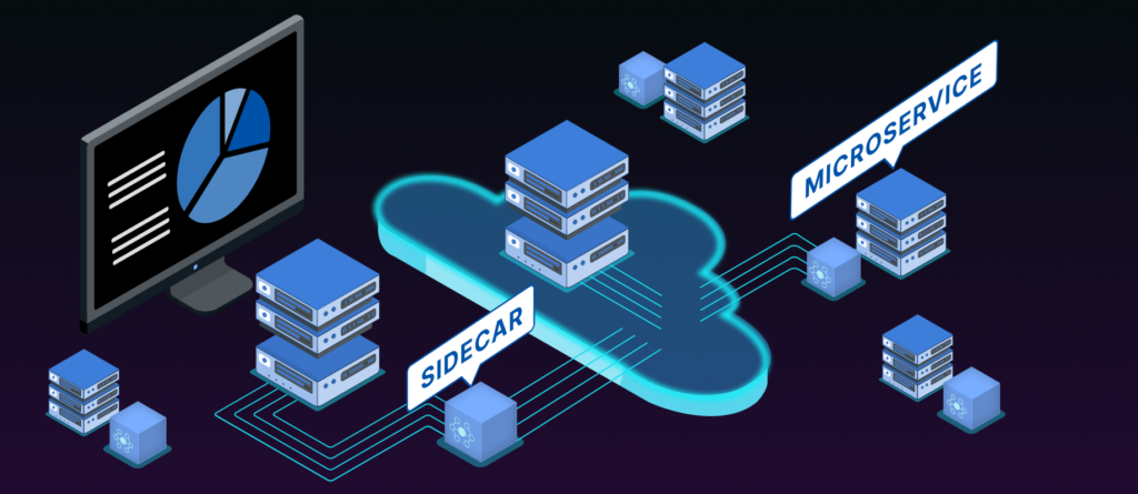 Grafik eines Service Mesh mit Microservices, Sidecar-Proxys und Cloud-Infrastruktur.