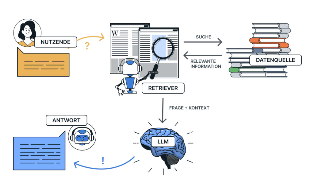 RAG-AI-ChatBot_DE