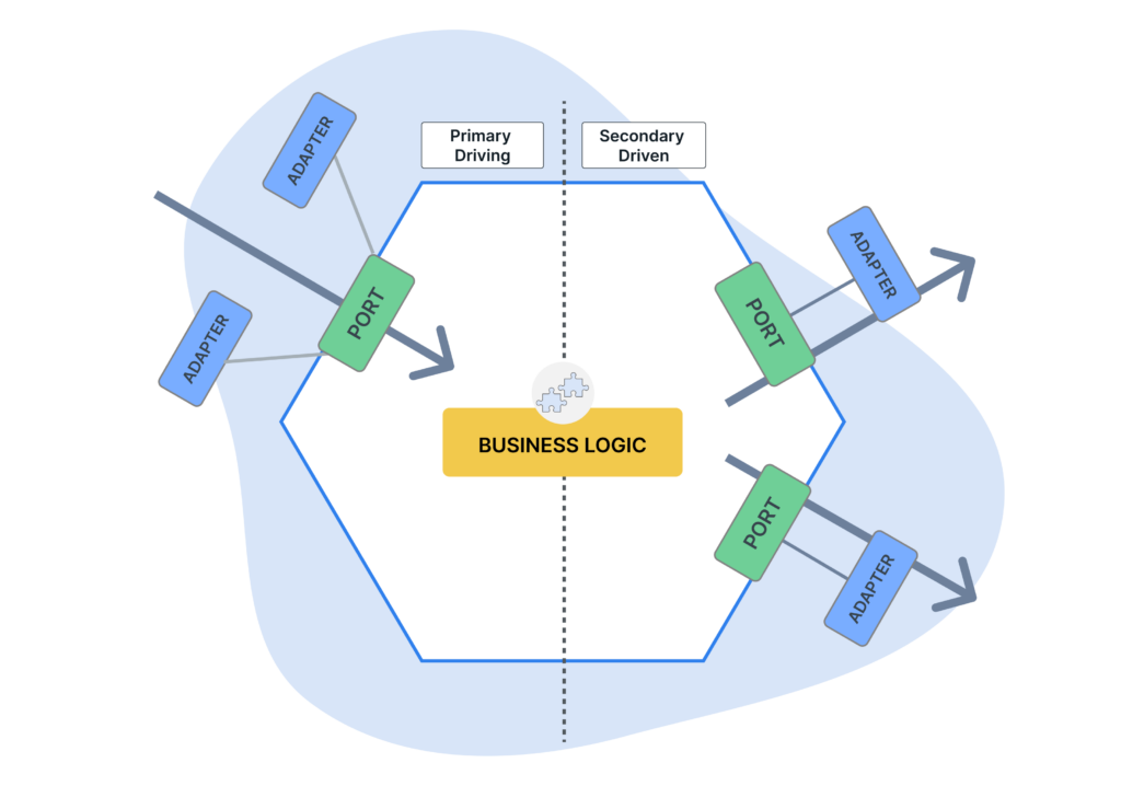hexagonale_architektur-grafik001