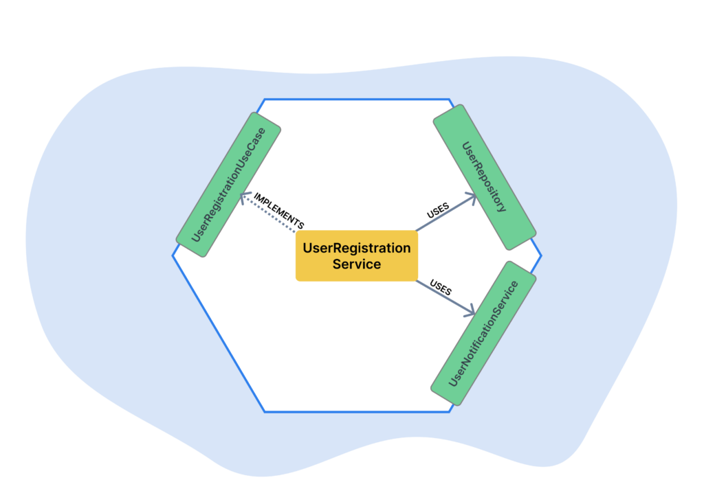 hexagonale_architektur-grafik002.png