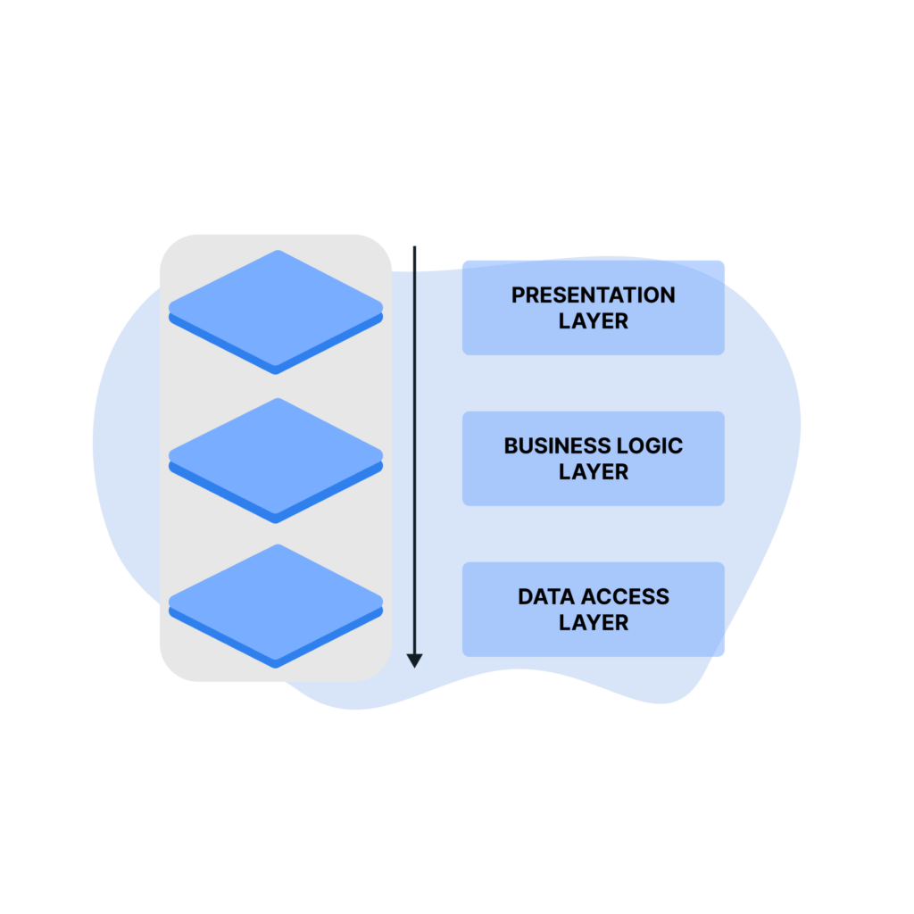 hexagonale_architektur-layer