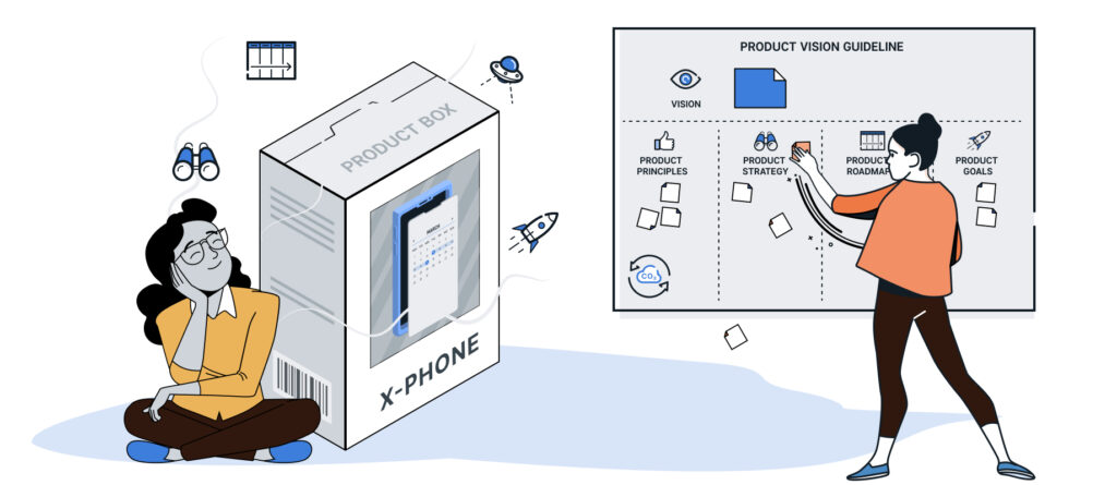 A visual representation of the development of a product vision, including product vision guidelines and product strategy.
