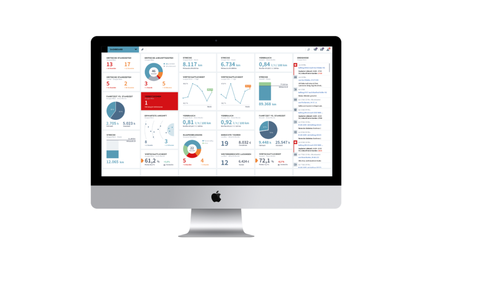 MAN Monitor